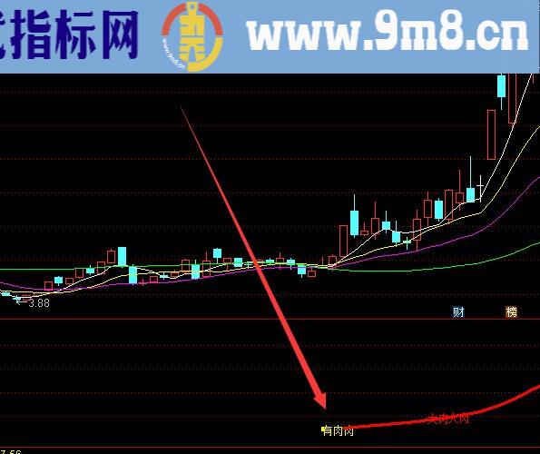 成功率超高的通达信短线精灵短线指标公式