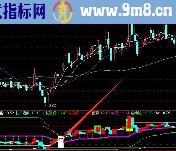 财大气粗底部最新精准选股指标公式