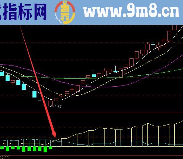 大涨收藏版大黑马选股通达信指标公式