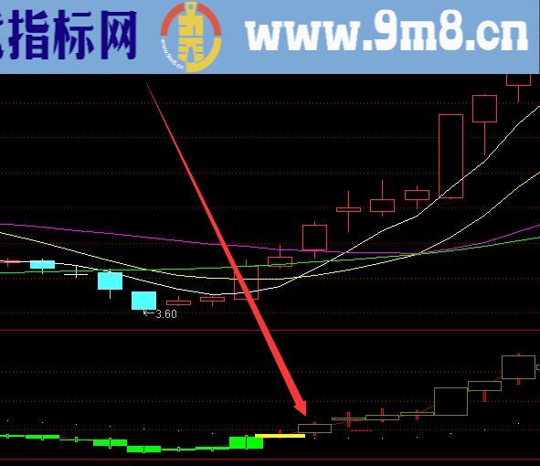 准备拉升机构主力资金动能选股指标公式