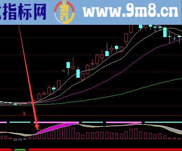 超准版主力控盘买卖选股指标公式