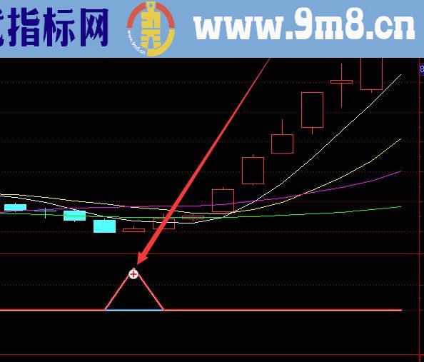 买卖超准的换手率抓牛股通达信选股指标公式