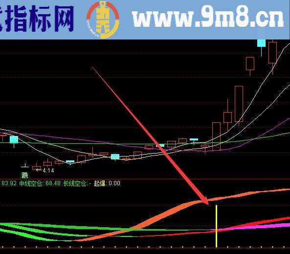 最好技术股票选股公式大全