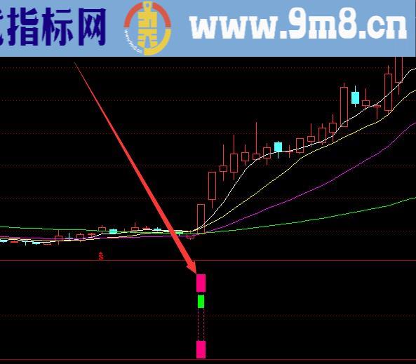 最强版通达信短线专家指标