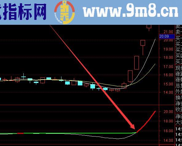 通达信金钻指标金钻买点选股指标源码