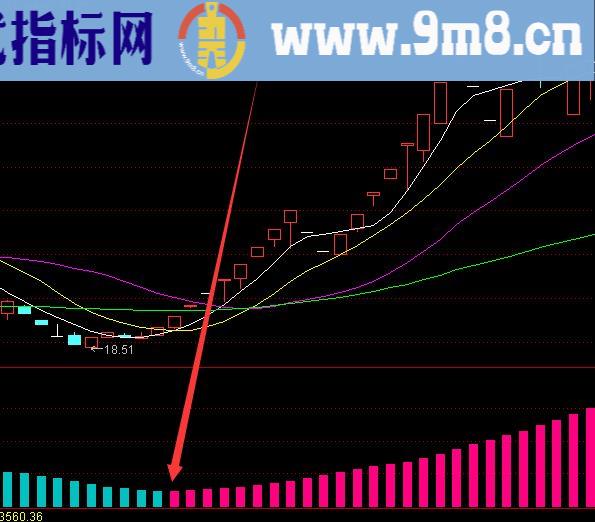 大涨技术股票技术分析指标大全