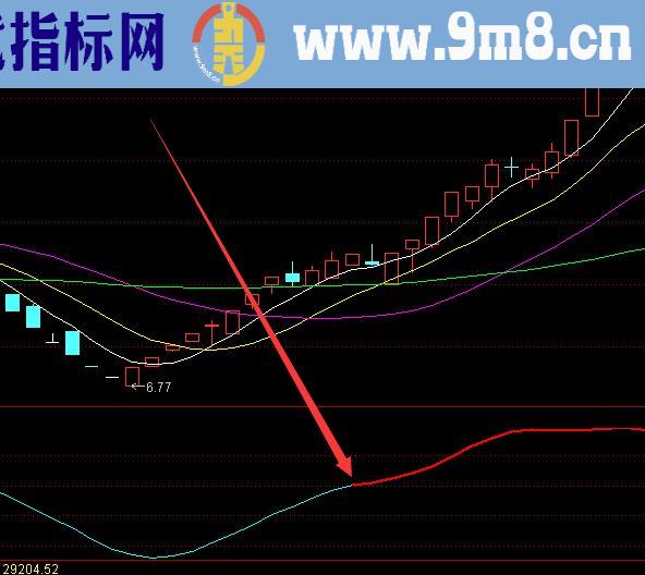 游资黑马线指标公式