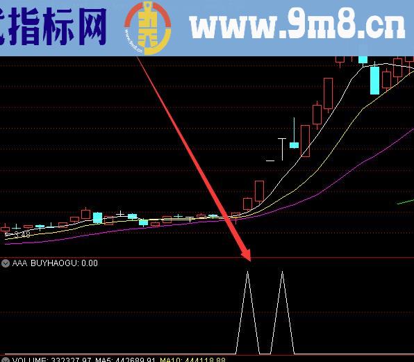 不错的选股通达信精美主图指标公式