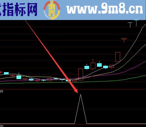 选股相当精准的黑马指标公式