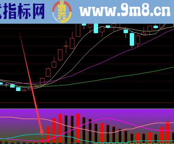 红色暴涨技术通达信选股公式30个