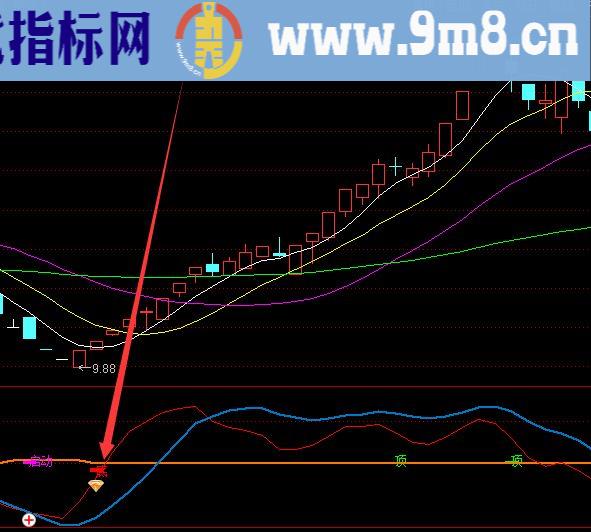 出手就挣精准抄底指标公式