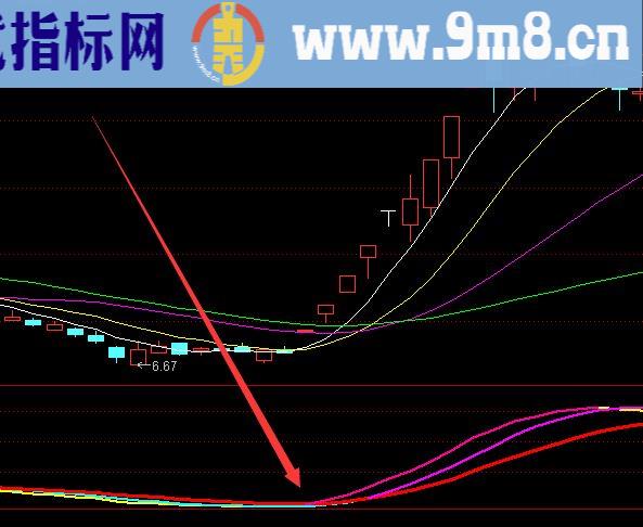 一个非常棒的抄底老鼠仓主图指标公式