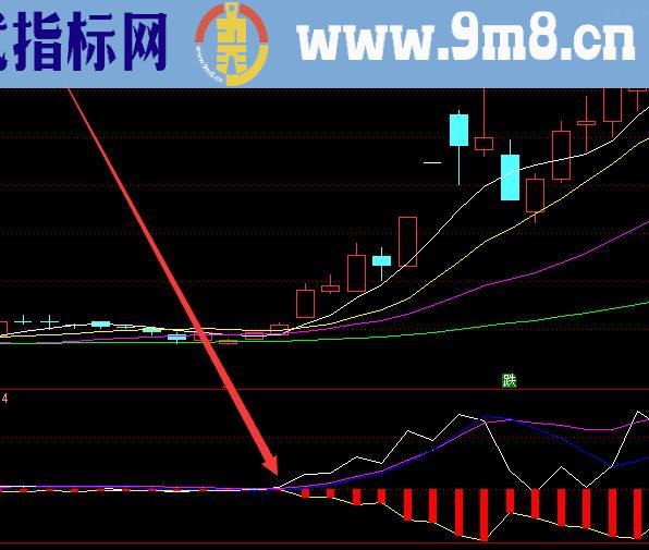 通达信趋势主图指标公式