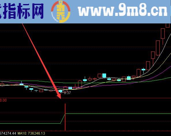 好用的通达信指标公式大全