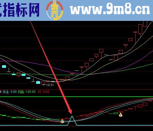 超级大牛股股票黑马指标公式