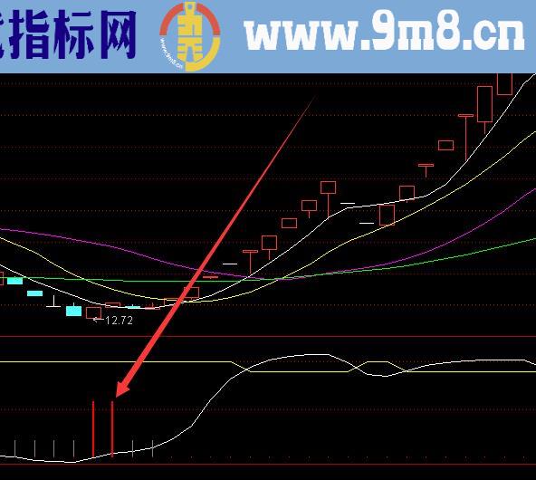 最好用的通达信超准短线及选股指标公式