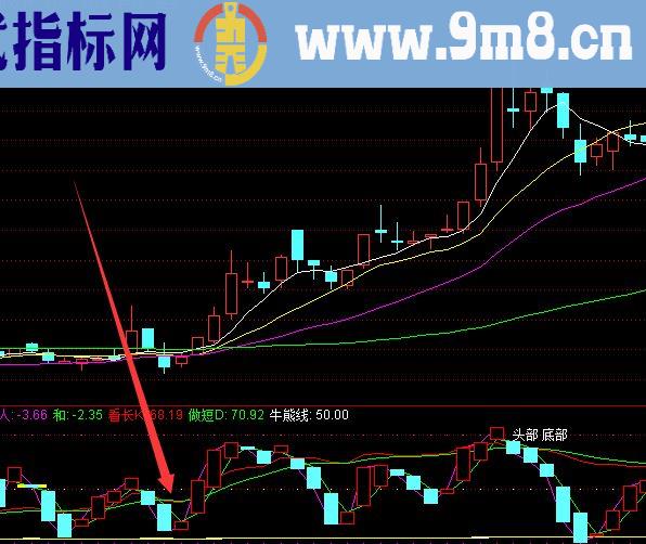 连续上涨选股极品短线指标公式