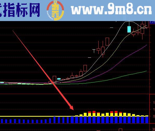 连续上涨技术选股的几个重要指标