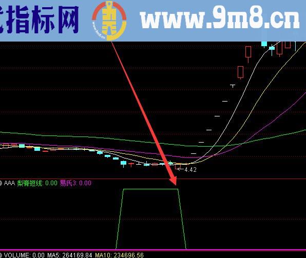 强势再起选股指标公式