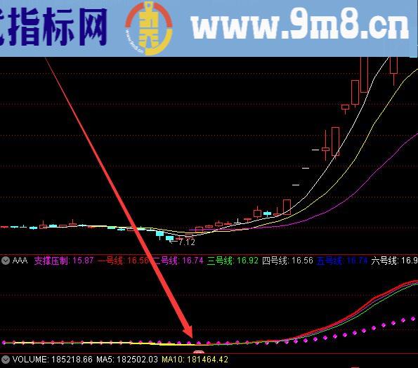 短线和长线主图指标短线最有效的技术指标公式