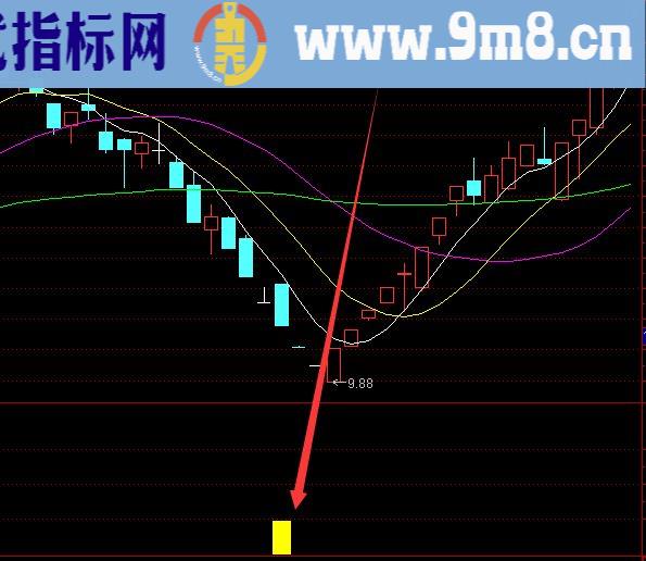 内部版通达信敢死队绝密指标