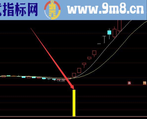 尾盘选股王.tn6通达信金钻最新指标