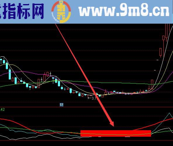 少见好用的主力成本线和主力仓位指标公式