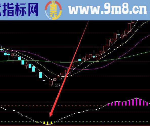 神仙抄底公式公司同事最的最好的选股指标