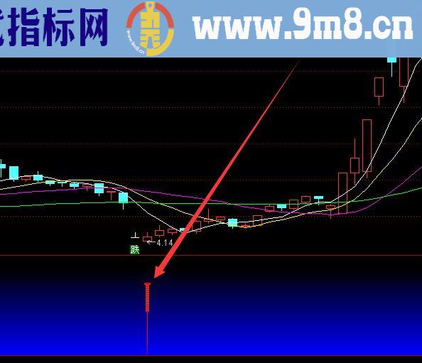 必挣技术回调买入通达信指标