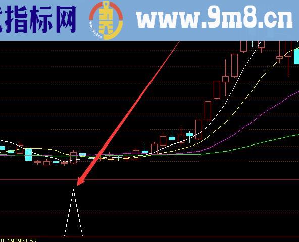 高手选股方法通达信三金叉指标