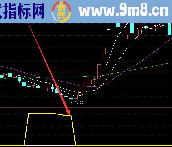 炒股大佬专用的龙头股战法选股公式