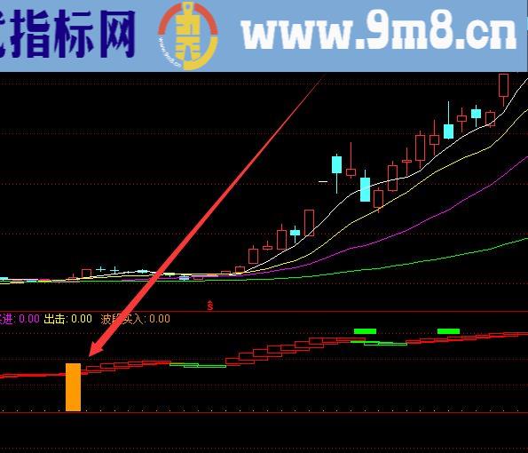 成功率高的通达信主力雷达股票指标公式