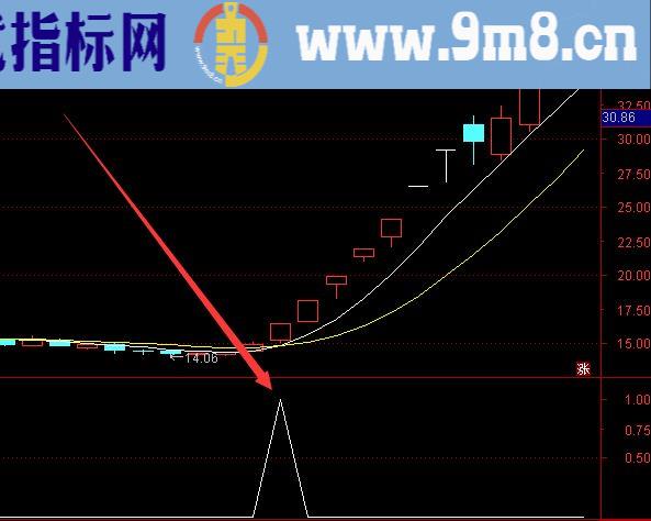 最新版私藏通达信最牛选股指标