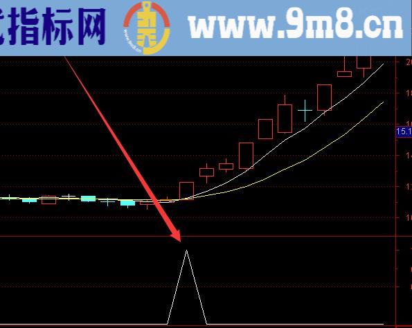 超准选股公式短线最好用的指标