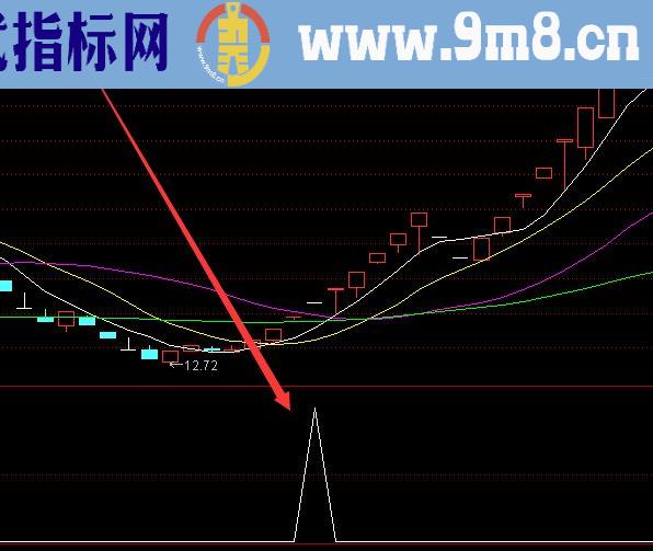 抓涨停板最牛最准确的选股指标公式