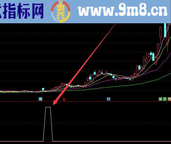 高手专用提前预知主力拉升指标