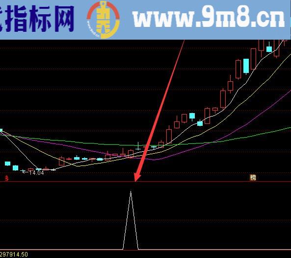 通达信不漂移指标99%