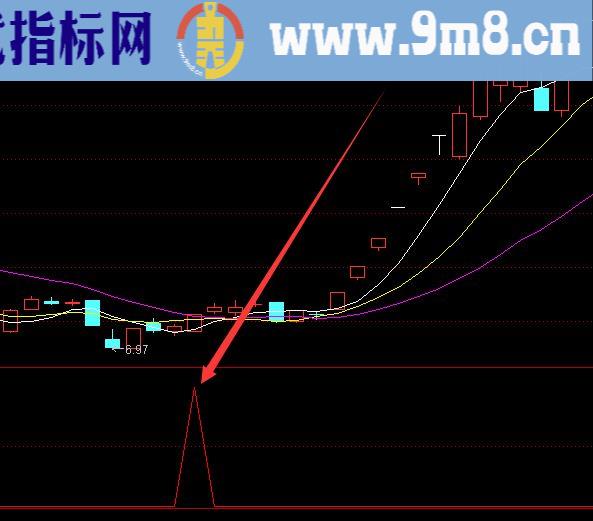 最新版极品龙回头选股指标公式