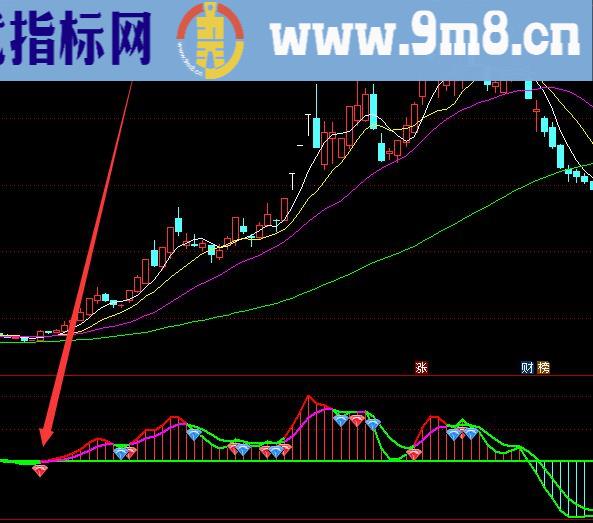 超牛的通达信最好的抄底指标公式膏肓