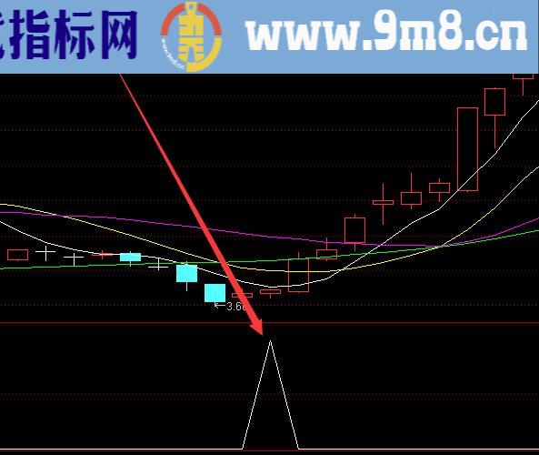 大好用了通达信最准超短线指标