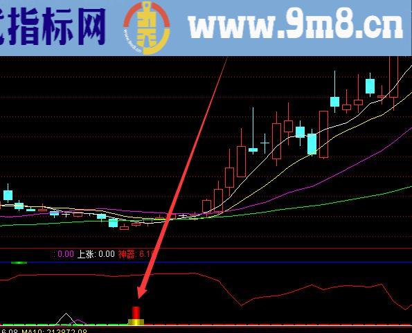 精准选股通达信波段暴涨指标无未来