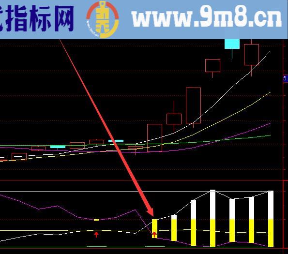 高手专用的macd底背离选股指标公式