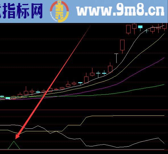 很牛很好用的趋势线向上选股股票指标公式