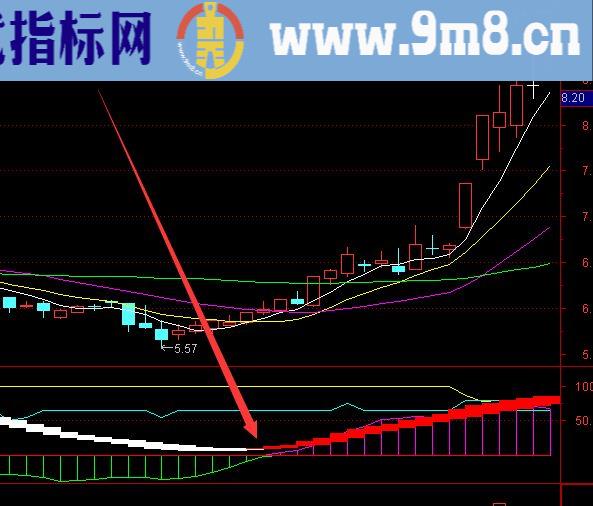 涨个不停股票中长线均线指标