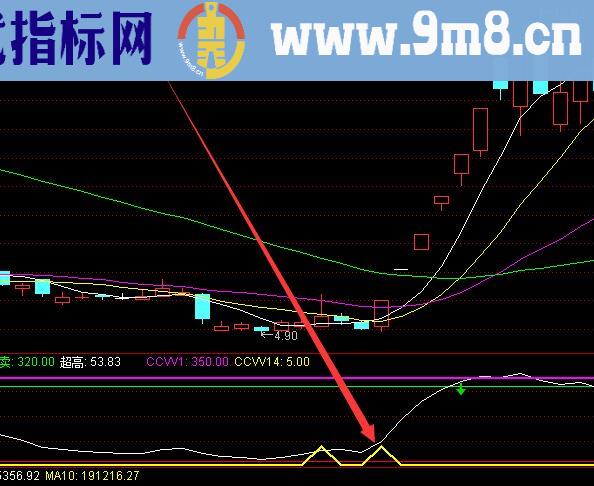 专选暴涨牛股量形选股指标公式