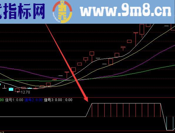 牛股专版龙头股主升浪趋势主图公式