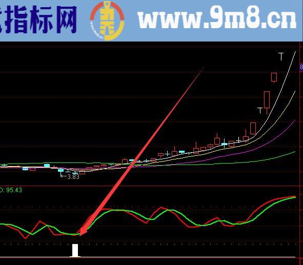 机构专用版龙虎榜选股指标公式