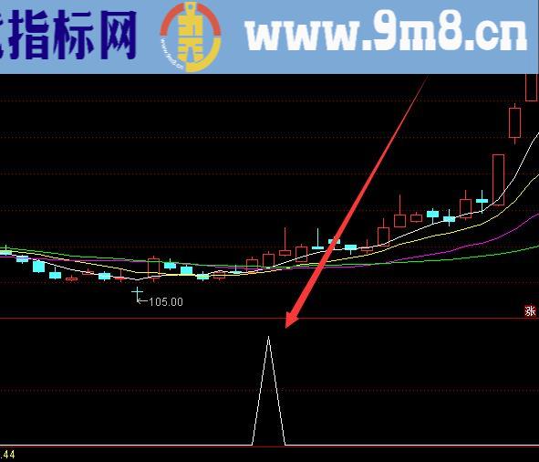 庄家高度控盘选股指标公式无未来函数