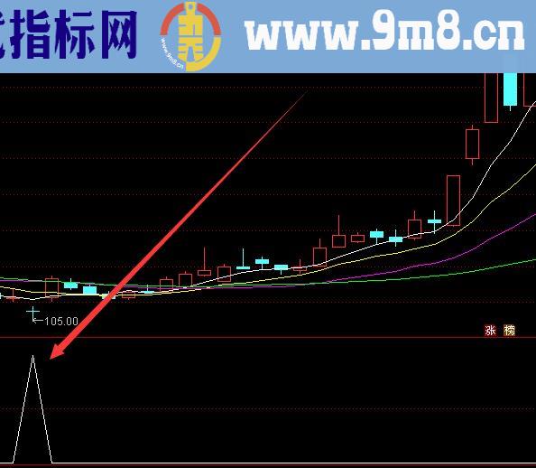 选股超级准通达信指标源码