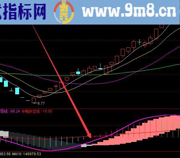 非常好用又准的波浪理论选股股票指标公式